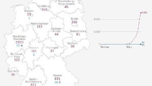 Almanya'da koronavirüs nedeniyle ölenlerin sayısı 10'a çıktı