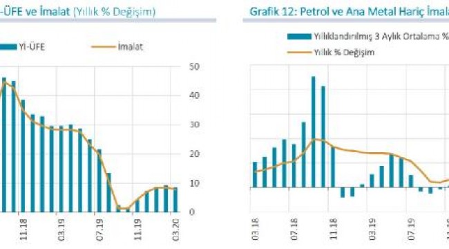 MB - Petrol fiyatlarındaki düşüş üretici fiyatlarını sınırladı