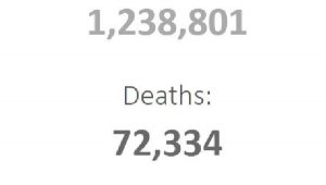 ABD'de koronavirüsten ölen kişilerin sayısı 72 bin 334 oldu