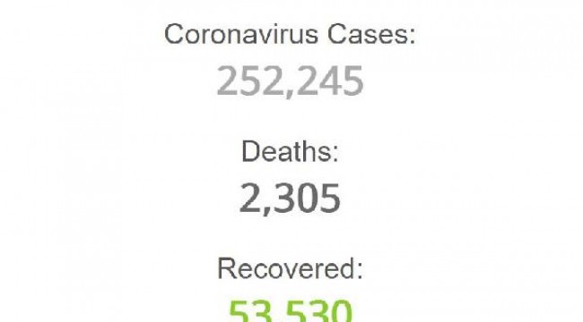 Rusya'da son 24 saatte 9 bin 974 yeni koronavirüs vakası