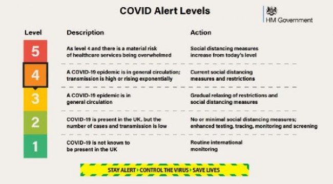 İngiltere'den kritik koronavirüs açıklaması: Kısıtlamalar 4'üncü seviyeye çıkabilir