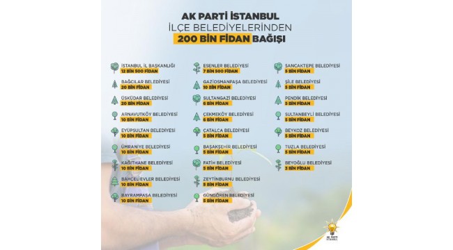 AK Parti İstanbul'dan 200 bin fidan bağışı