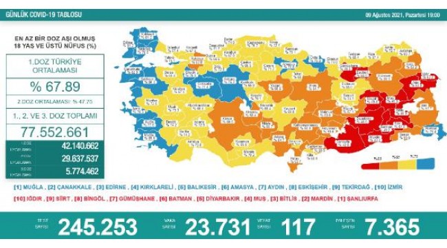 Bakan Koca: Türkiye aşılamada normaline dönüyor